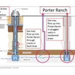 The Answers You Need Before Moving Back To Porter Ranch